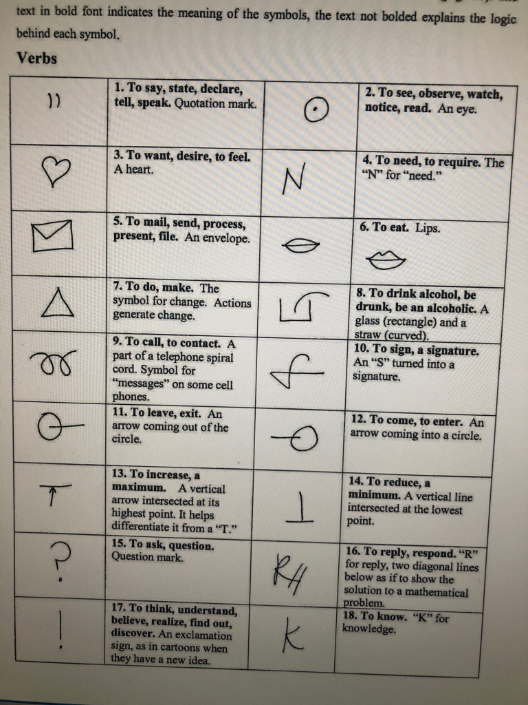 Symbol Interpretation Guide | PDF