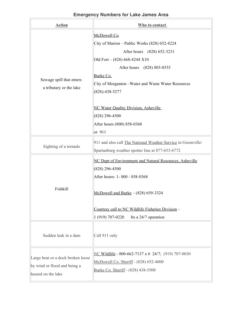 Emergency Numbers | PDF | Earth Sciences | Environment