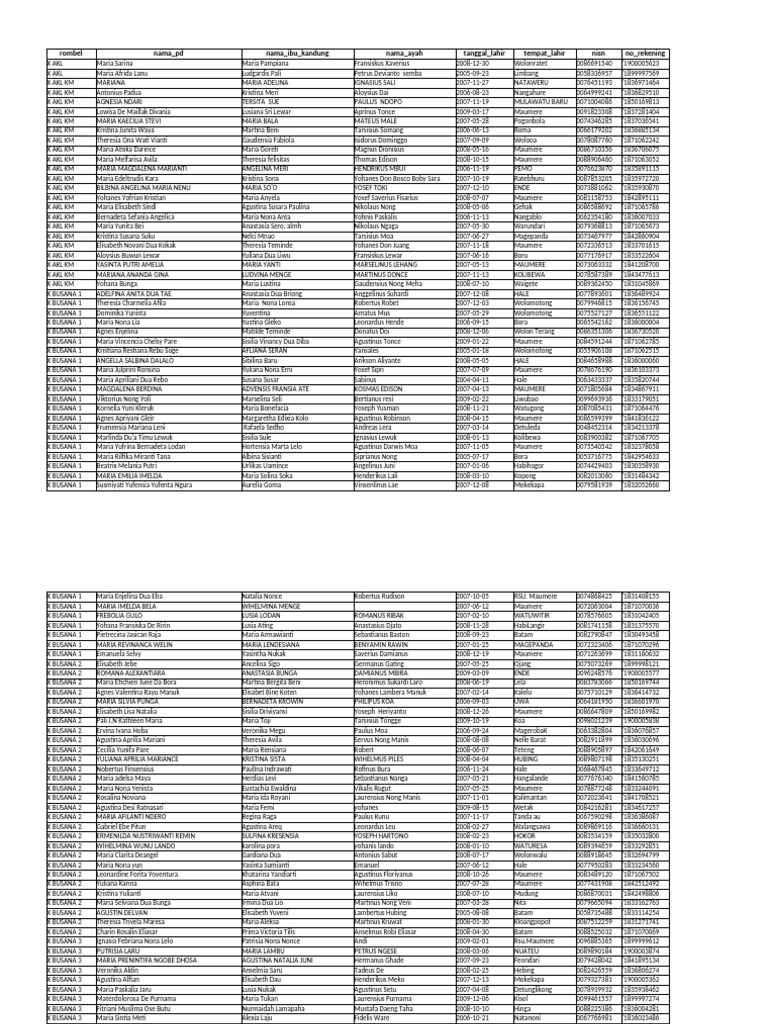 Student Data List for X AKL and X BUSANA | PDF