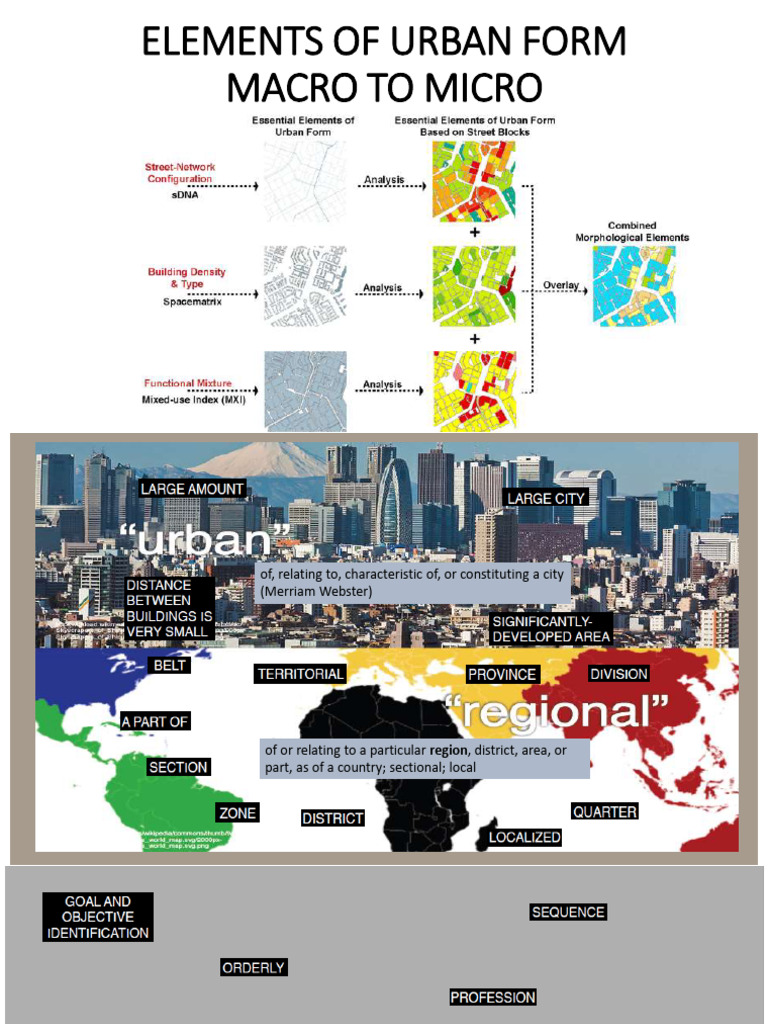 Understanding Urban Form and Design | PDF | Urban Design | City