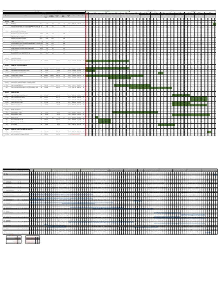 Project Timeline and Activities 2025 | PDF