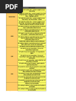 Blinkit Rider Support Guidelines | PDF