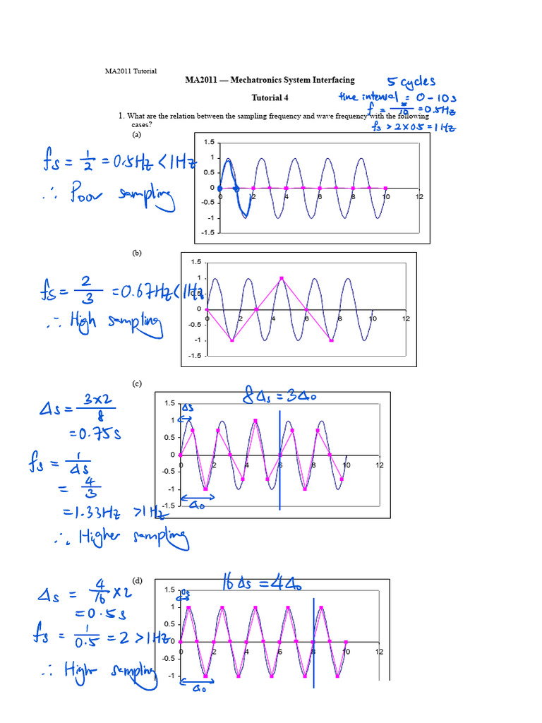 What Are The Relation Between The Sampling Frequency and Wave Frequency ...