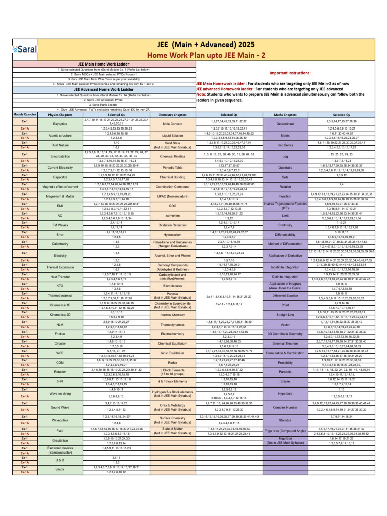 JEE 2025 Homework Plan for Students | PDF | Chemistry | Physical Sciences