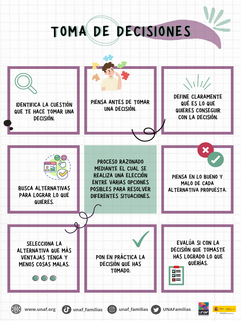 Guía para una Toma de Decisiones Efectiva | PDF