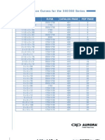 Performance Curves For The 340/360 Series: Model/Size R.P.M. Catalog Page PDF Page