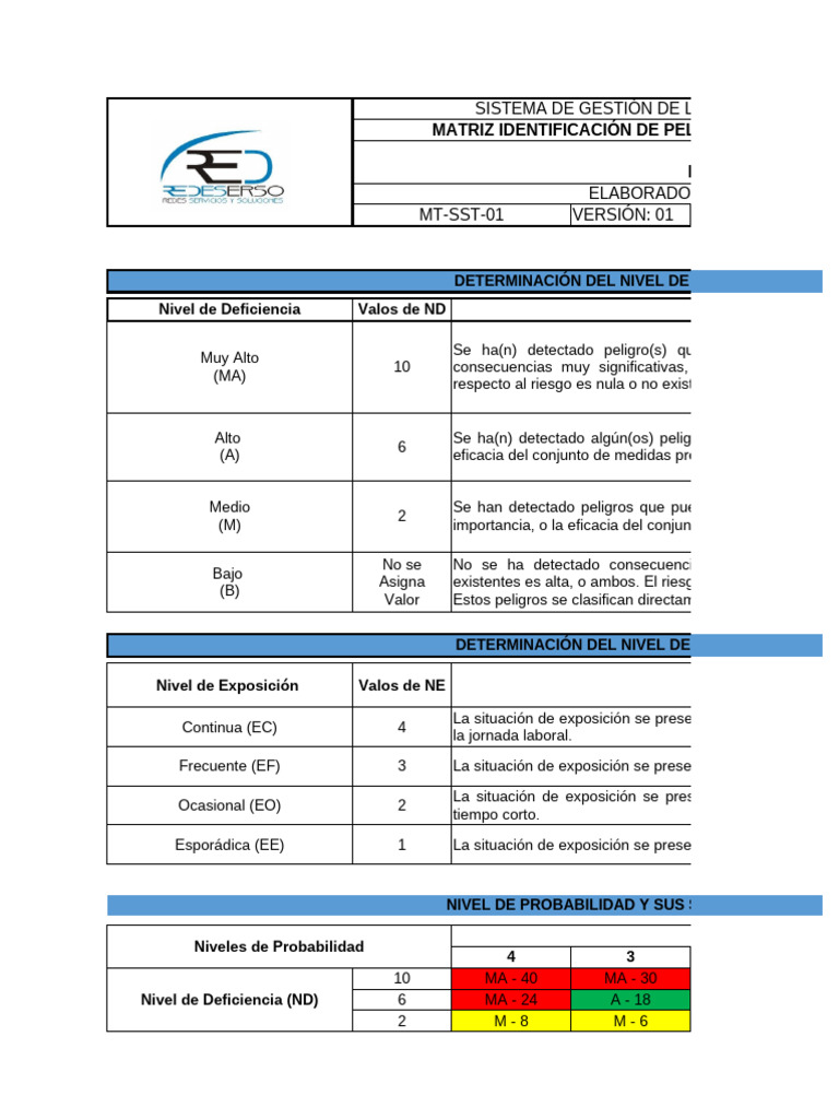 Matriz de Riesgos en Seguridad Laboral | PDF | Lavado de manos ...