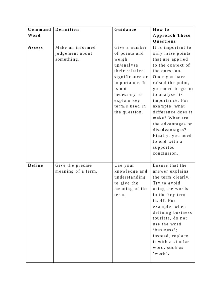 Command Definitions and Guidance | PDF | Reason | Knowledge