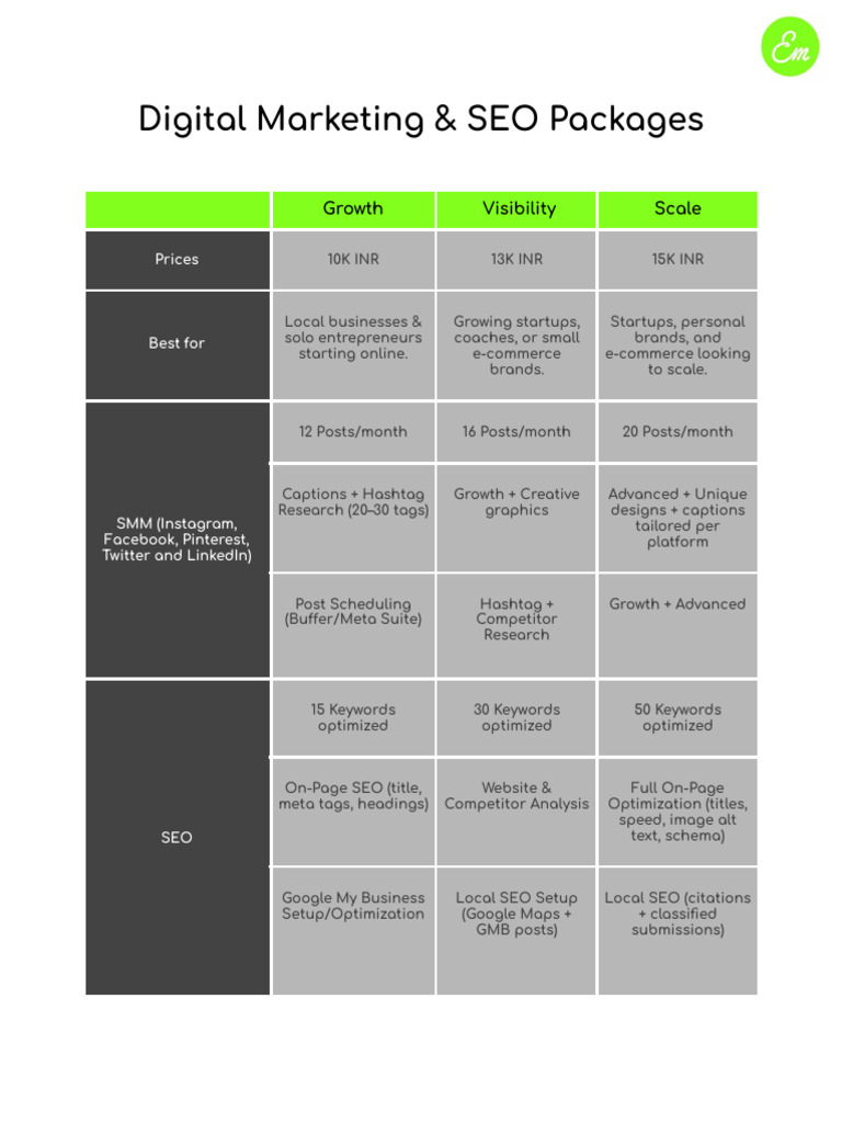Digital Marketing & SEO Packages Overview | PDF | Search Engine ...