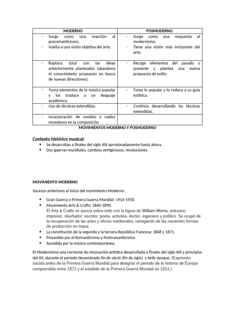 LISTO. MVTO MODERNO. Carlos Saldarr - Manuela Vergara, Yuliana Rpo ...