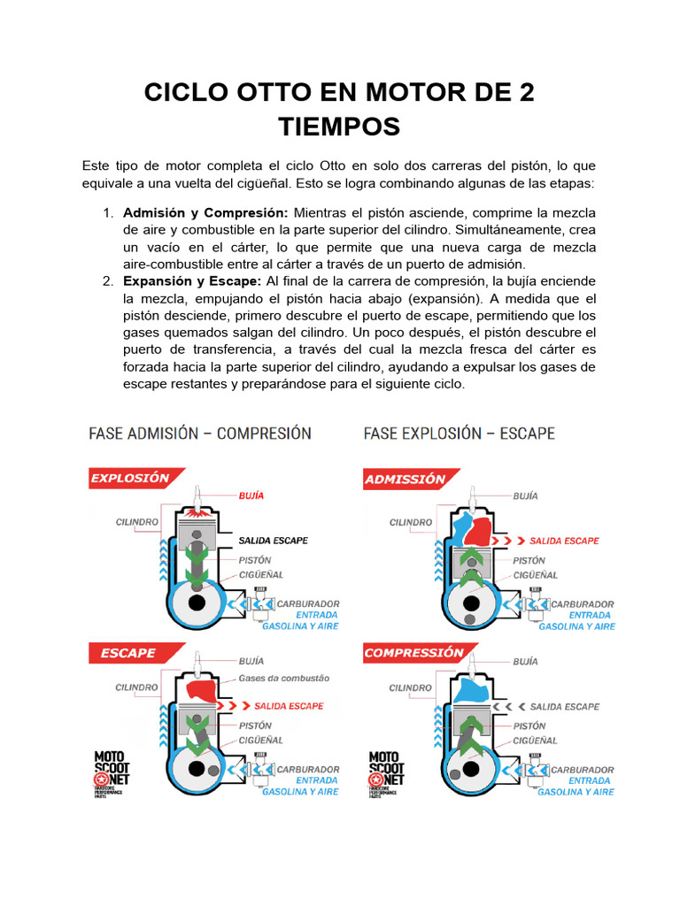 Ciclo Otto en Motores de 2 y 4 Tiempos | PDF | Pistón | Ingeniería mecánica