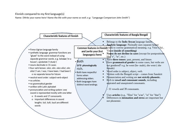 Finnish vs. Bengali Language Features | PDF | Word | Linguistics
