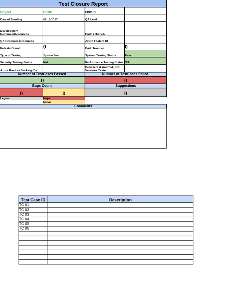 Test Closure Report Summary | PDF