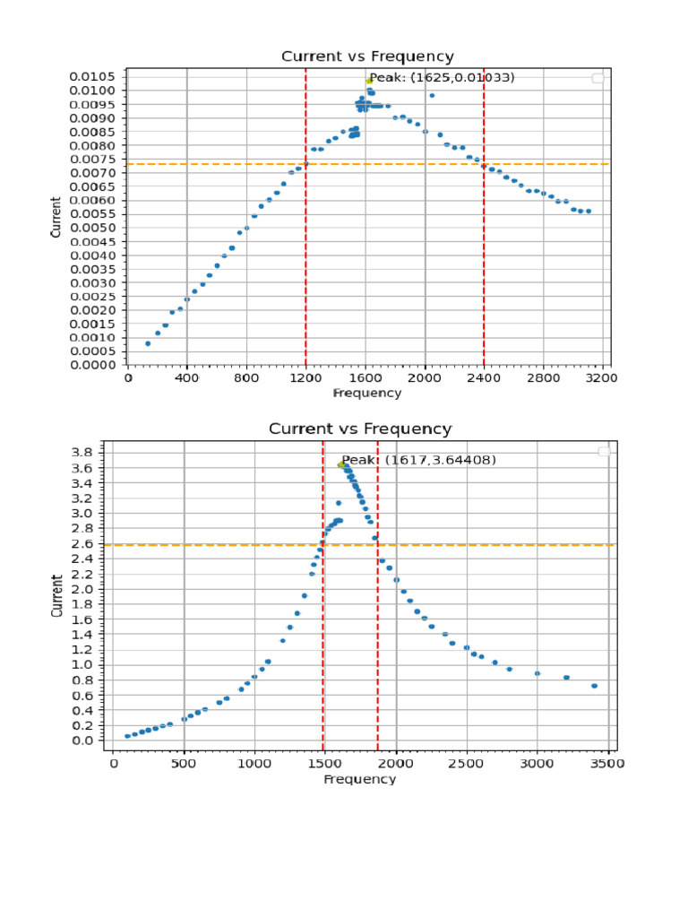 LCR Graphs | PDF