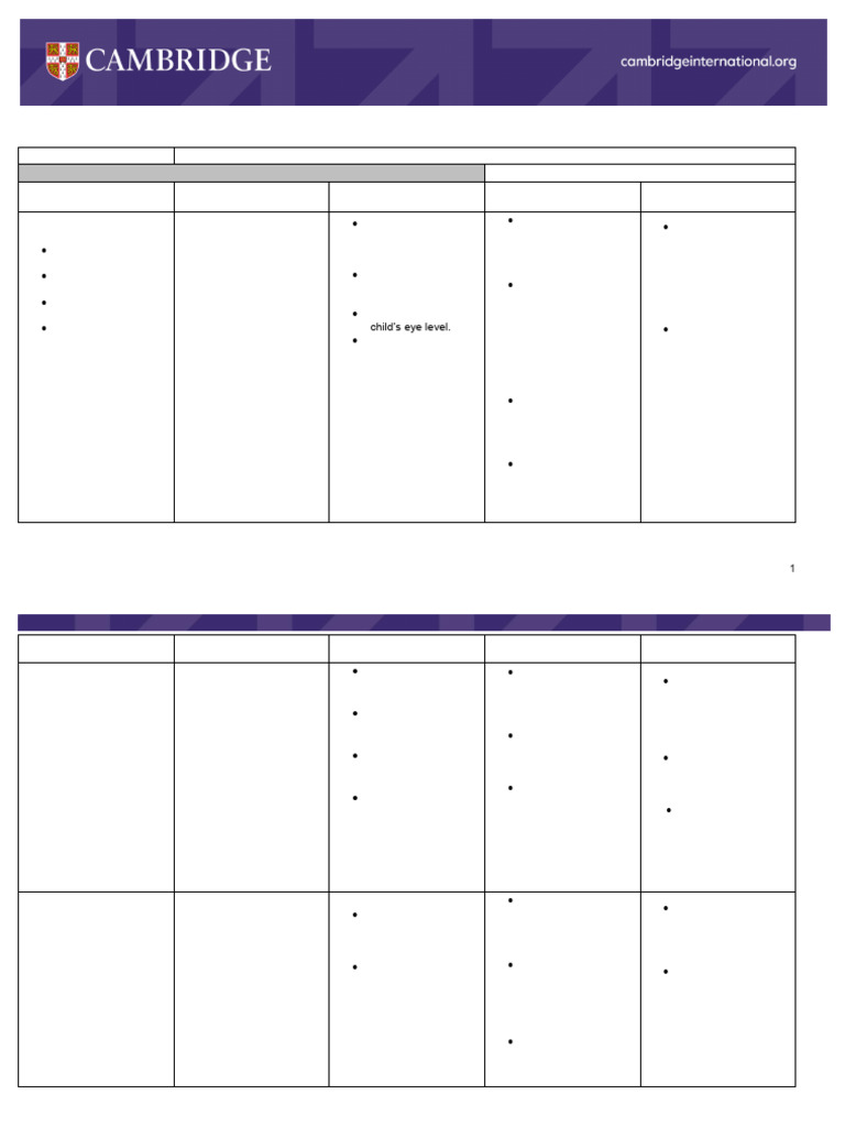 Reading Corner Action Plan Template | PDF | Learning | Psychology