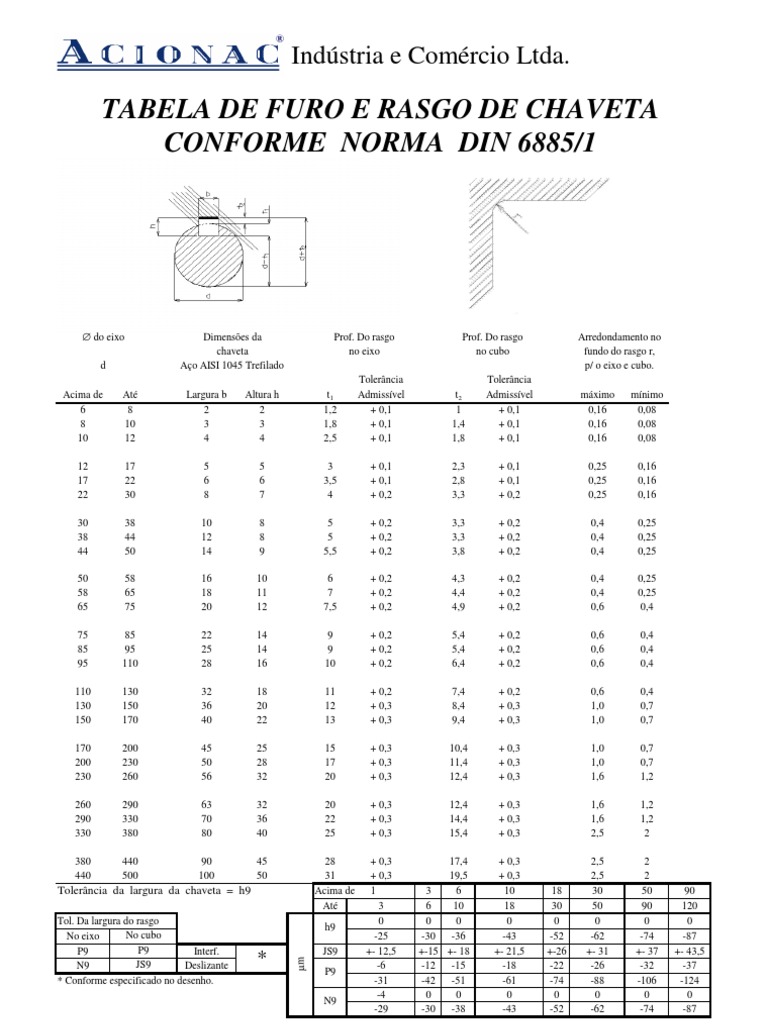 neumático Correctamente Proporcional Norma DIN Chavetas | PDF
