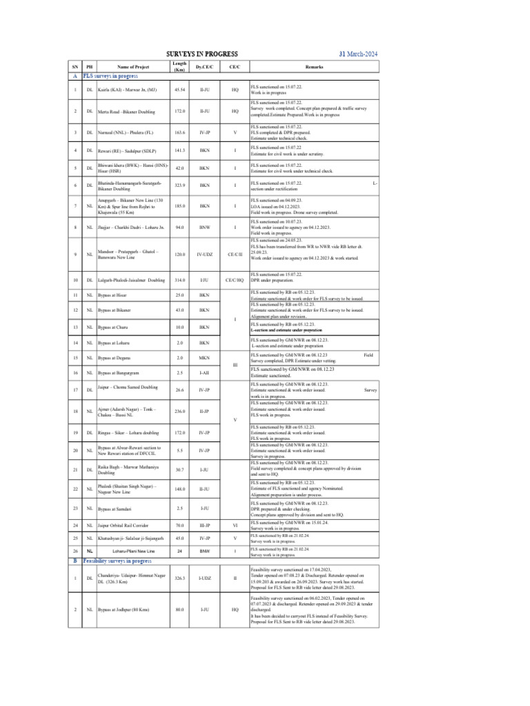 Rail Project Updates and Progress Reports | PDF | Rail Transport | Rail ...