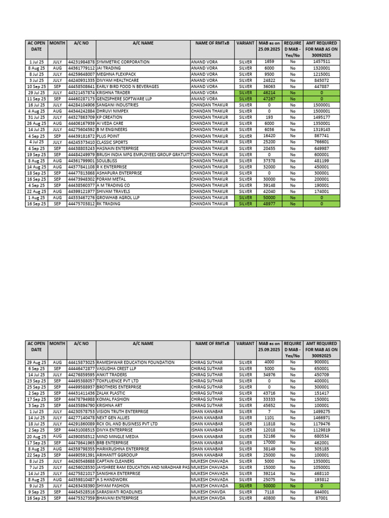 MAB Requirements for Various Accounts | PDF