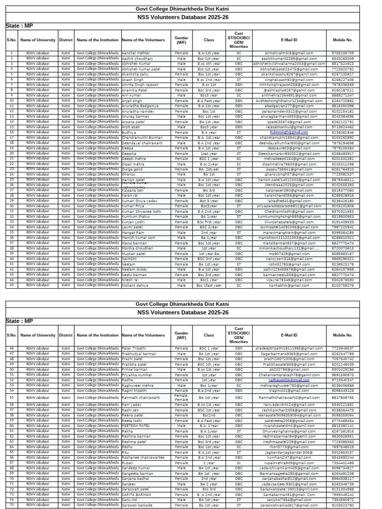 NSS Volunteers Database 2025-26 Katni | PDF | Government Of India ...