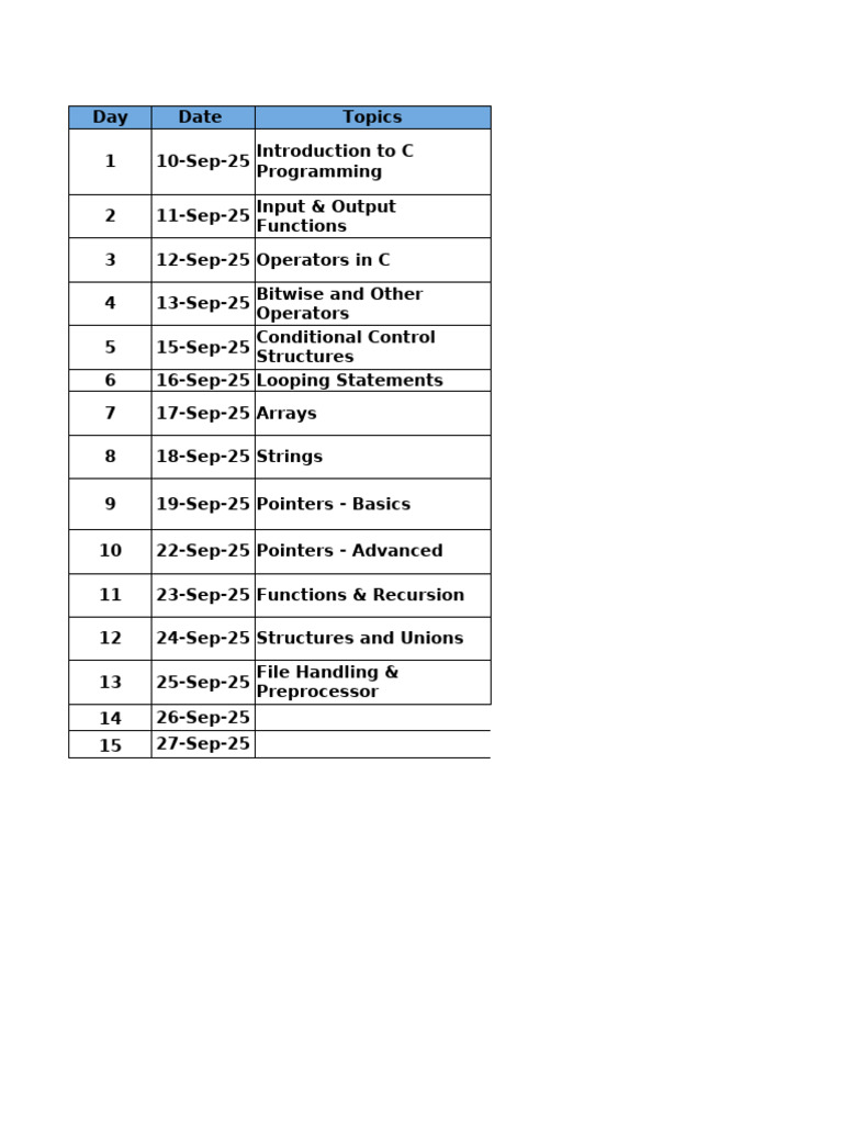 1st Year C Programming Planner by Sunny | PDF | Pointer (Computer ...