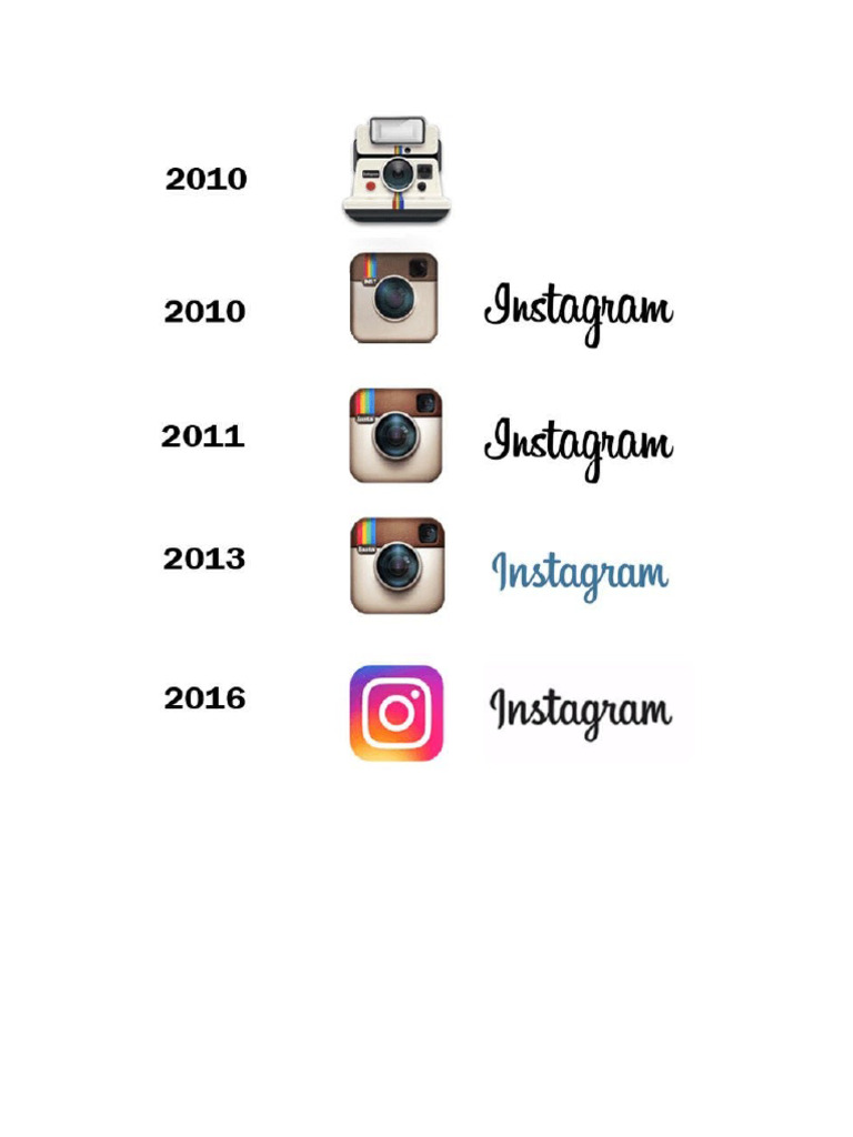 Evolución de Instagram (2010-2020) | PDF | Facebook