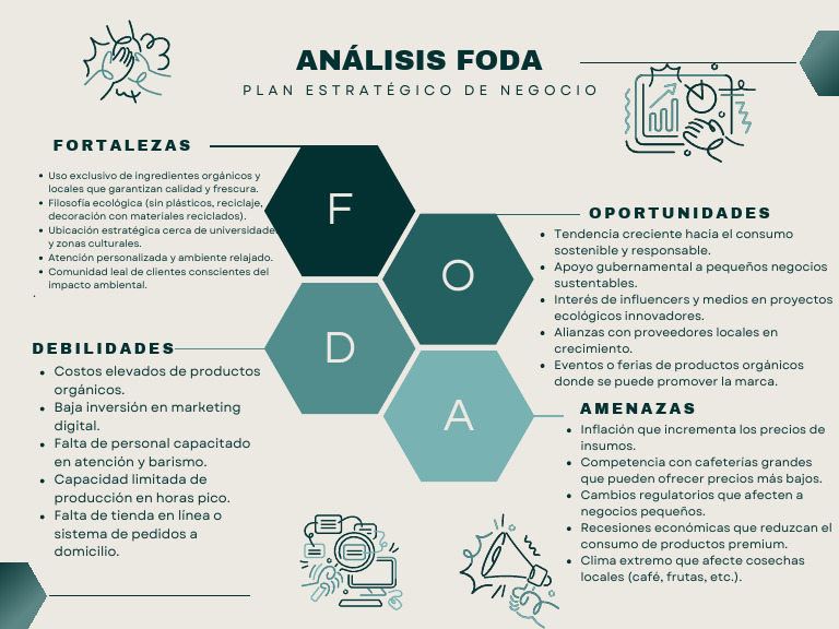 FODA y Sus Posibles Estrategias. | PDF | Análisis FODA | Economias