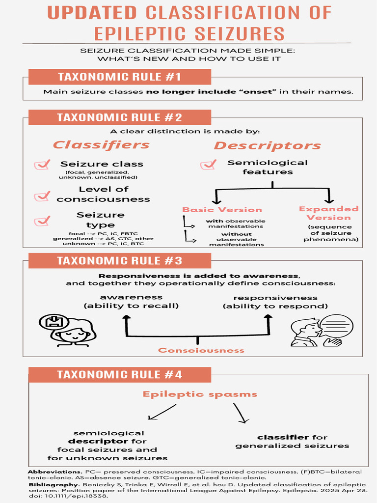 Updated Epileptic Seizure Classification | PDF