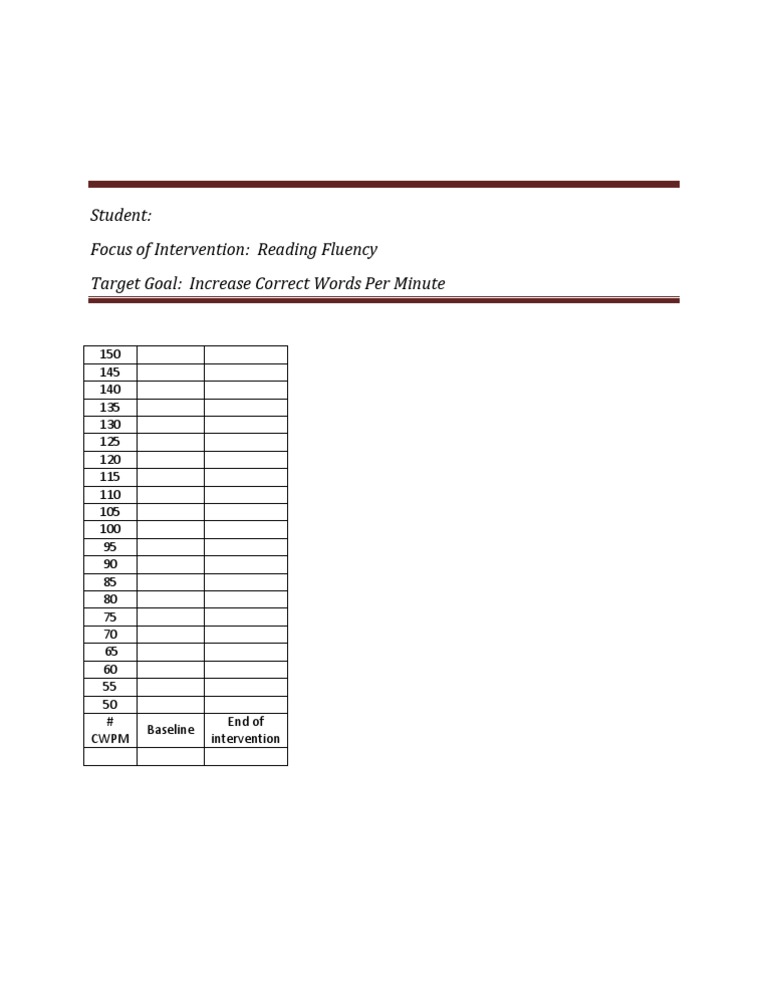 Reading Fluency Intervention Goals | PDF