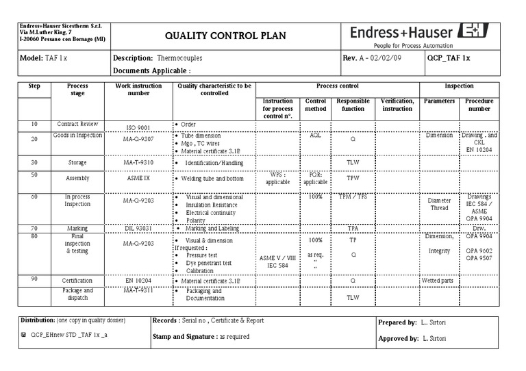 Sicestherm Quality Control Plan | PDF