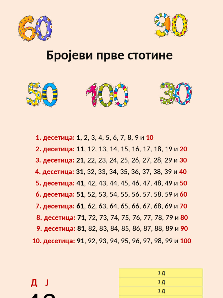 Brojevi Prve Stotine | PDF