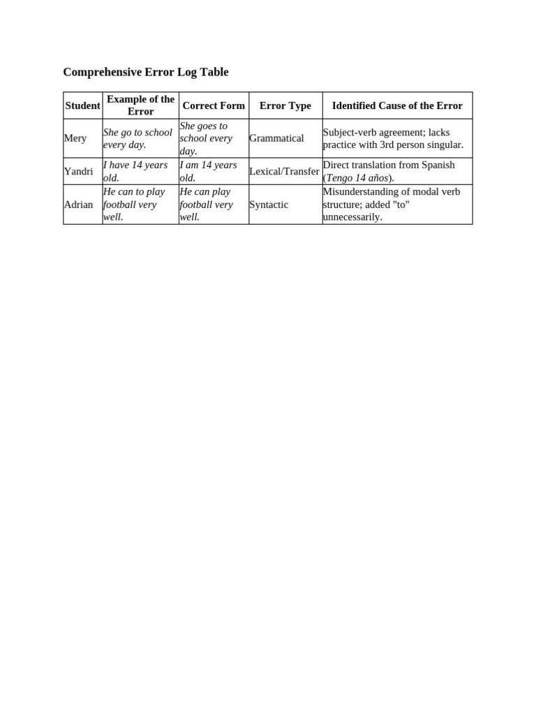 Activity 1 | PDF