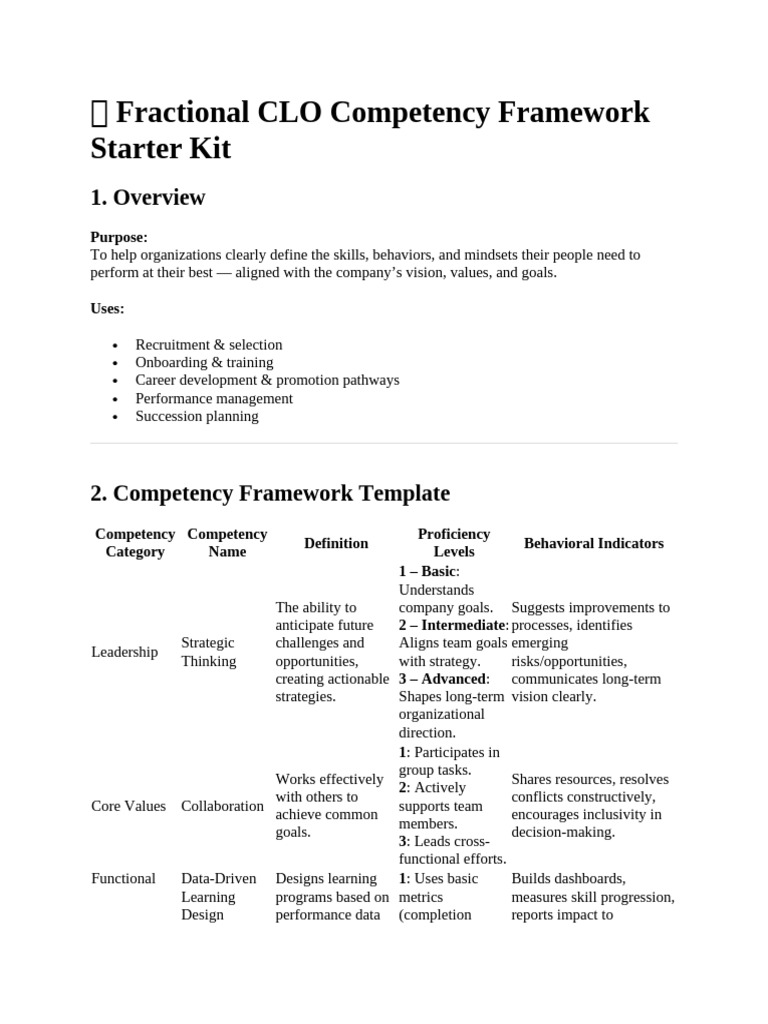 ? Fractional CLO Competency Framework Starter Kit | PDF | Goal | Leadership