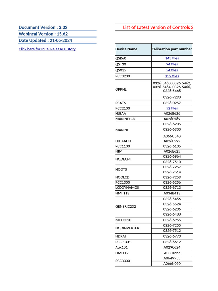 Latest Controls Software Versions List | PDF | Software | Computing