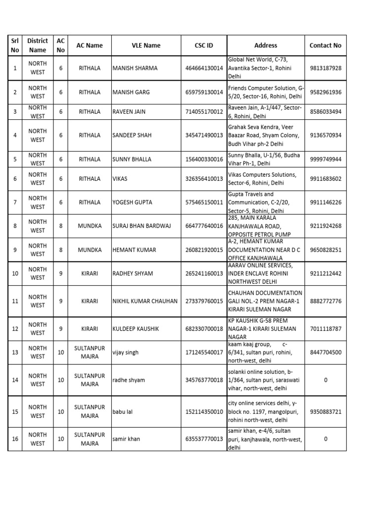 Local Guide Program Contacts List | PDF
