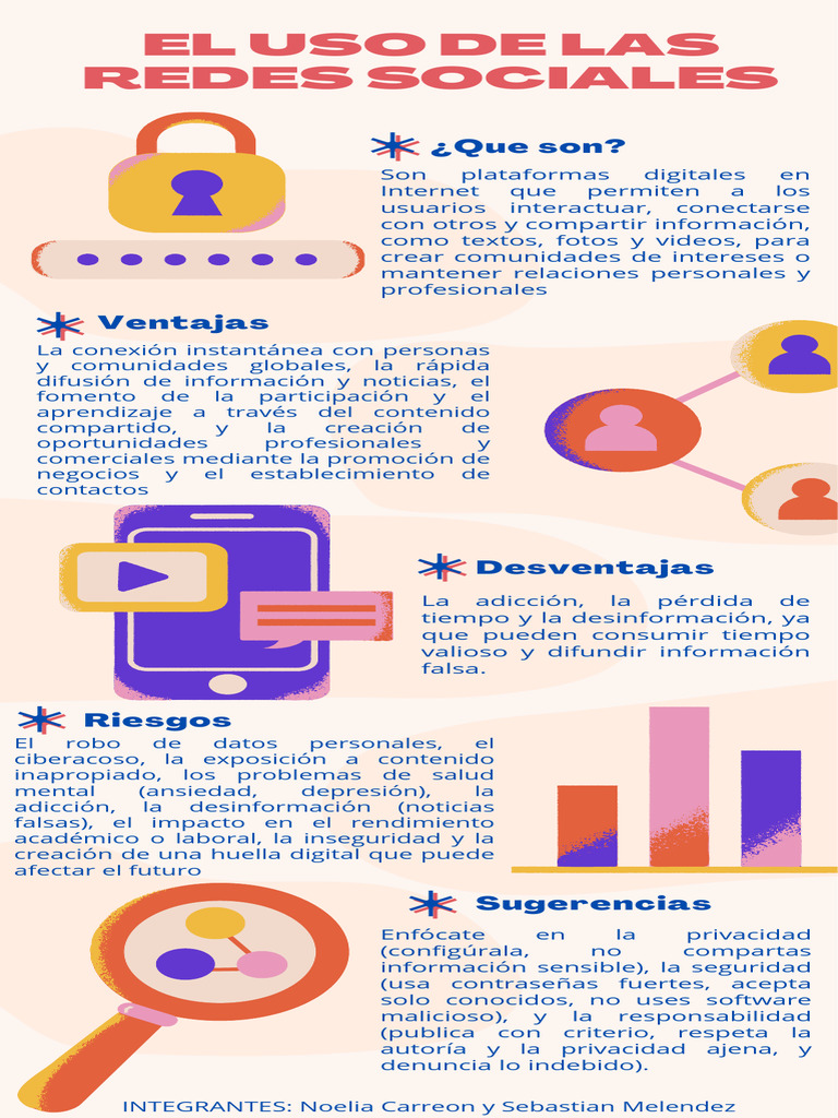 El Uso de Las Redes Sociales | PDF | Acoso cibernético | Informática