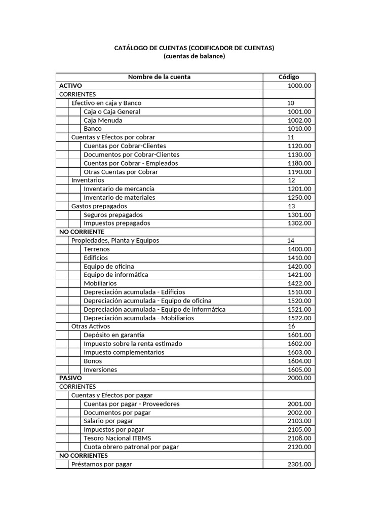Catálogo de Cuentas Contables Detallado | PDF | Impuestos | Depreciación