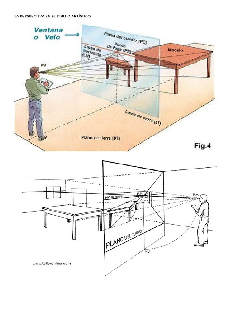 La Perspectiva en El Dibujo Artístico | PDF