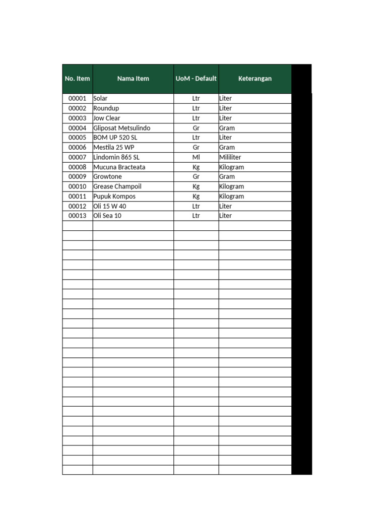 Monitoring Inventory Kebun PT - Asn To Date 01 Okt | PDF