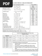 Level 2 Physics Formula Sheet | PDF | Electronvolt | Applied And ...