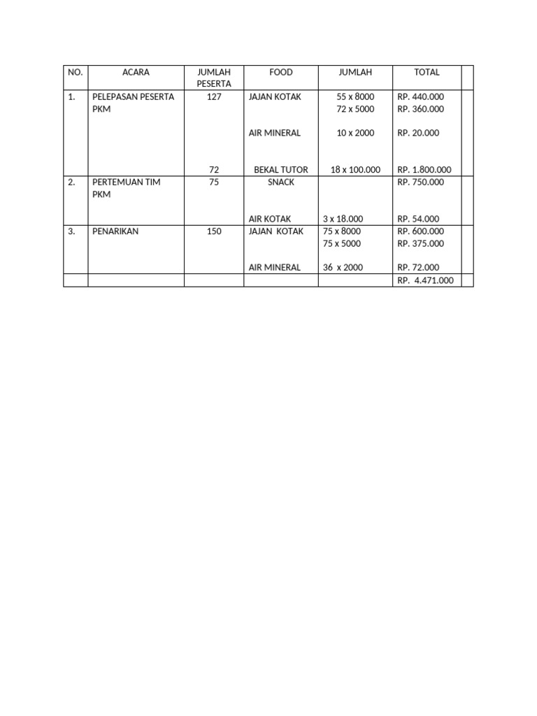 Contoh RAB Konsumsi Acara PKM | PDF