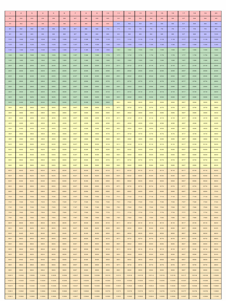 Final PDF | PDF