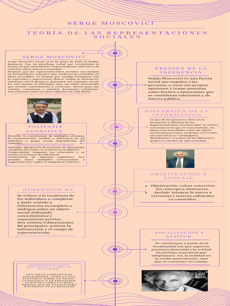 Serge Moscovici Representaciones Sociales 20250825 141142 0000 | PDF ...