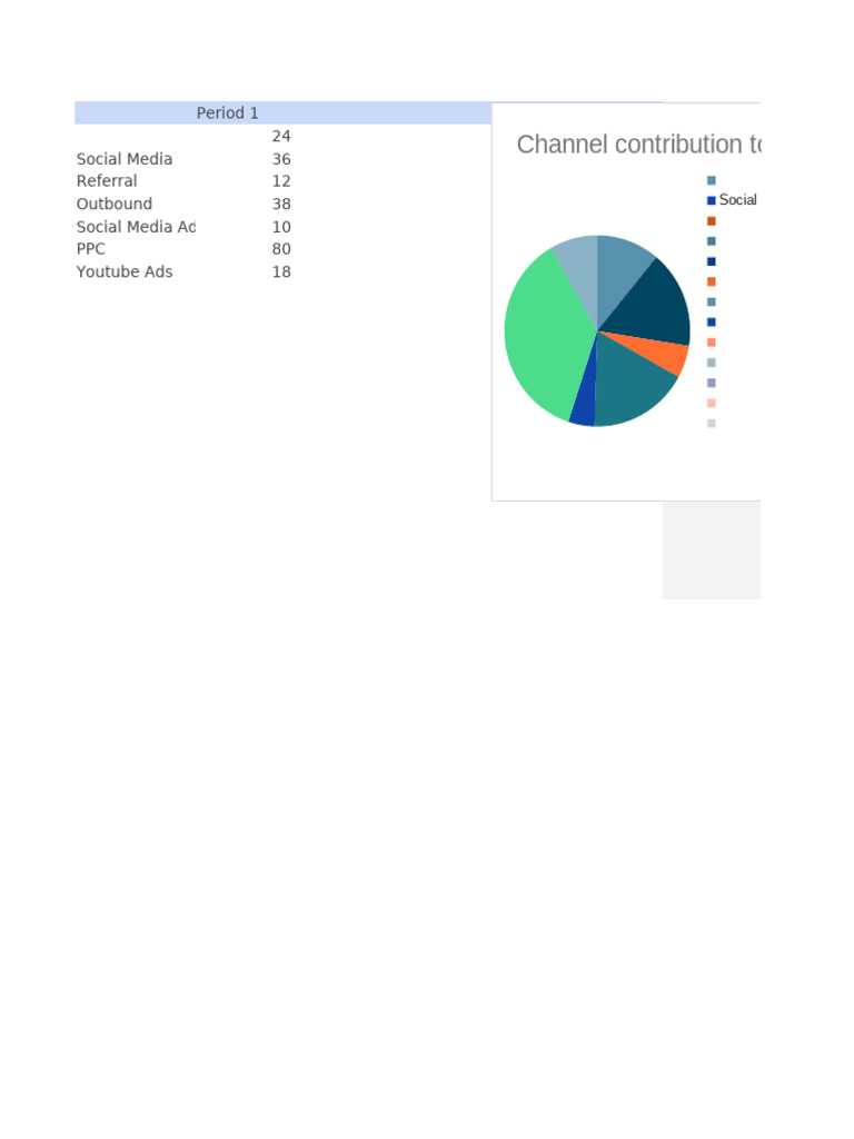 (Test) Research Analytics - Pie Chart 3 | PDF