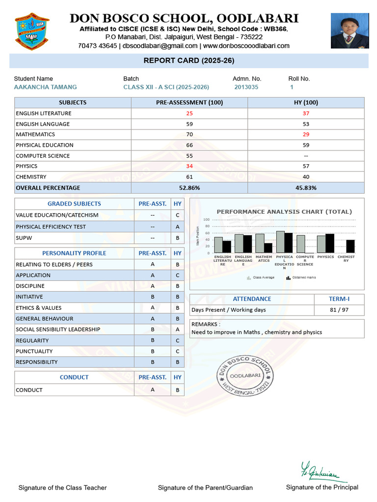 Class XII A SCI Report Card 2025-26 | PDF | Science | Chemist