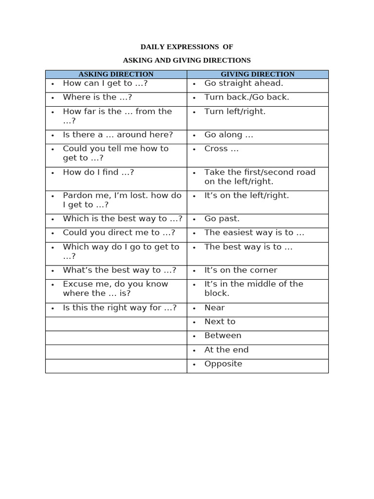 Daily Expressions of Giving and Asking Direction | PDF
