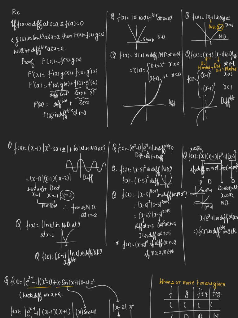 Differentiability - L-02 (Class Notes) | PDF