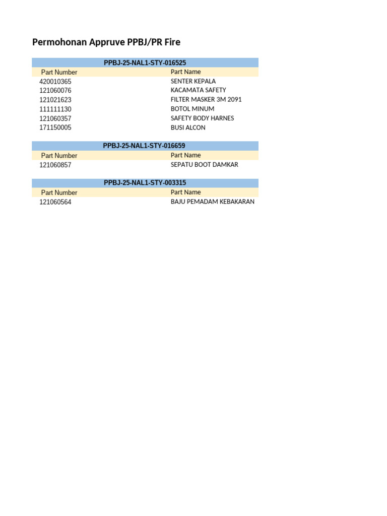 Permohonan Appruve Alat Pemadam Kebakaran | PDF