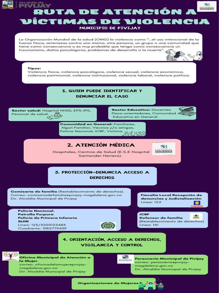 Ruta de Atención a Víctimas en Pivijay | PDF | Violencia | Violencia ...
