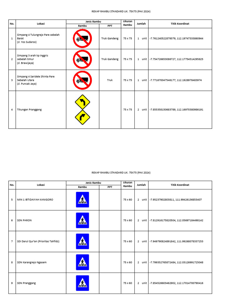 Rekap Rambu Standard UK 75x75 2024 | PDF