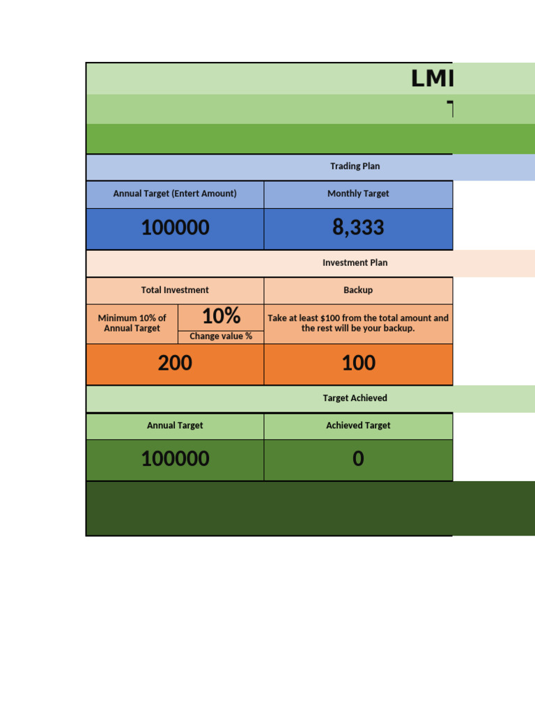 LMBO Binary Options Plan Sheet | PDF | Military Operations